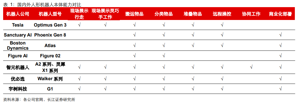 春晚人形機器人“扭秧歌”背后的量產(chǎn)元年 機構(gòu)分析國內(nèi)主機廠進展