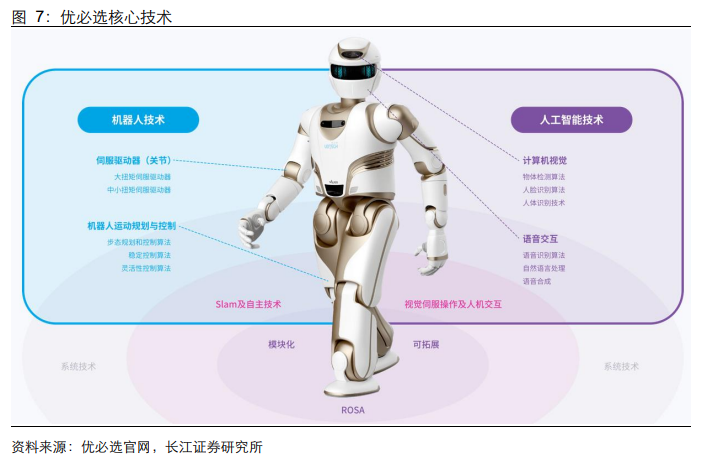 春晚人形機器人“扭秧歌”背后的量產(chǎn)元年 機構(gòu)分析國內(nèi)主機廠進展