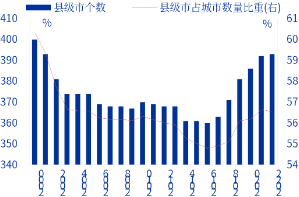 申萬(wàn)宏源研究春節(jié)見(jiàn)聞丨河北辛集：一盞燈點(diǎn)亮縣域消費(fèi)“新年紅”