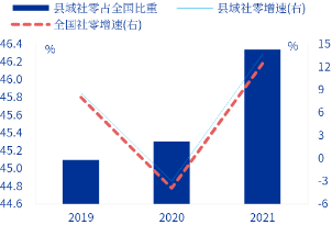 申萬(wàn)宏源研究春節(jié)見(jiàn)聞丨河北辛集：一盞燈點(diǎn)亮縣域消費(fèi)“新年紅”