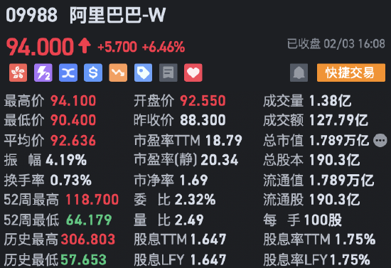 收評：港股恒指微跌0.04% 科指漲0.29%AI、半導(dǎo)體概念股漲勢強(qiáng)勁