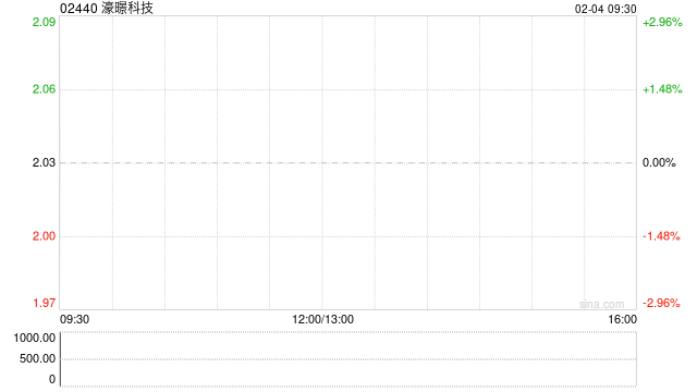 濠暻科技根據(jù)股份計(jì)劃發(fā)行13萬(wàn)股