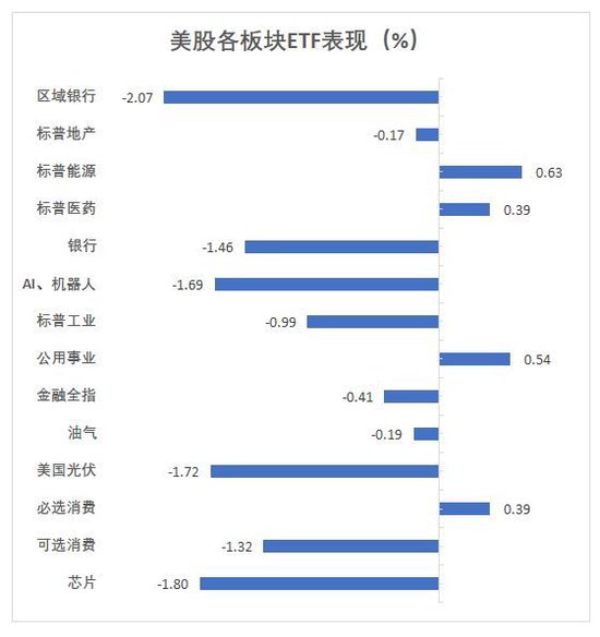 美加墨關(guān)稅推遲，道指大跌后一度轉(zhuǎn)漲，資產(chǎn)大反轉(zhuǎn)，比特幣重上10萬美元