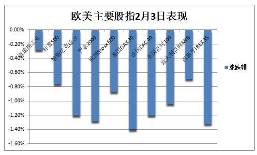 美加墨關(guān)稅推遲，道指大跌后一度轉(zhuǎn)漲，資產(chǎn)大反轉(zhuǎn)，比特幣重上10萬美元