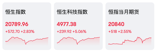 AI、電動車，暴漲！