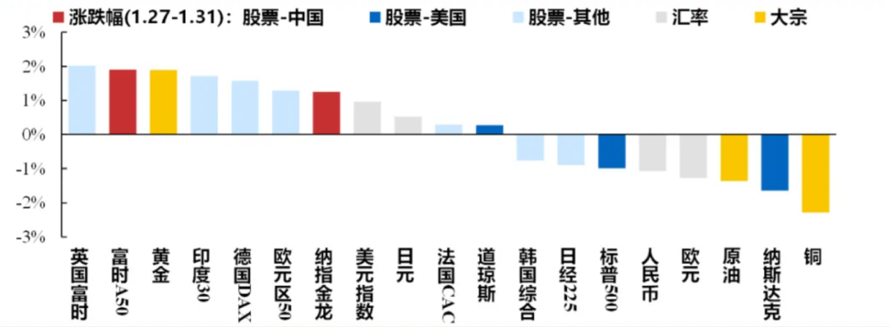 港股迎來蛇年開門紅，A股“紅包行情”概率幾何？券商：將現(xiàn)經(jīng)典“春季攻勢”時(shí)間窗口