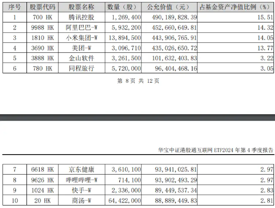 港股互聯(lián)網(wǎng)ETF（513770）早盤飆漲逾5%，A股休市期間標(biāo)的漲近7%，彈性突出！