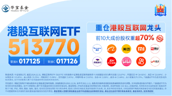 港股互聯(lián)網(wǎng)ETF（513770）早盤飆漲逾5%，A股休市期間標(biāo)的漲近7%，彈性突出！