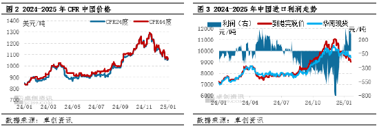 棕櫚油：節(jié)后需求提振，價(jià)格或偏強(qiáng)震蕩