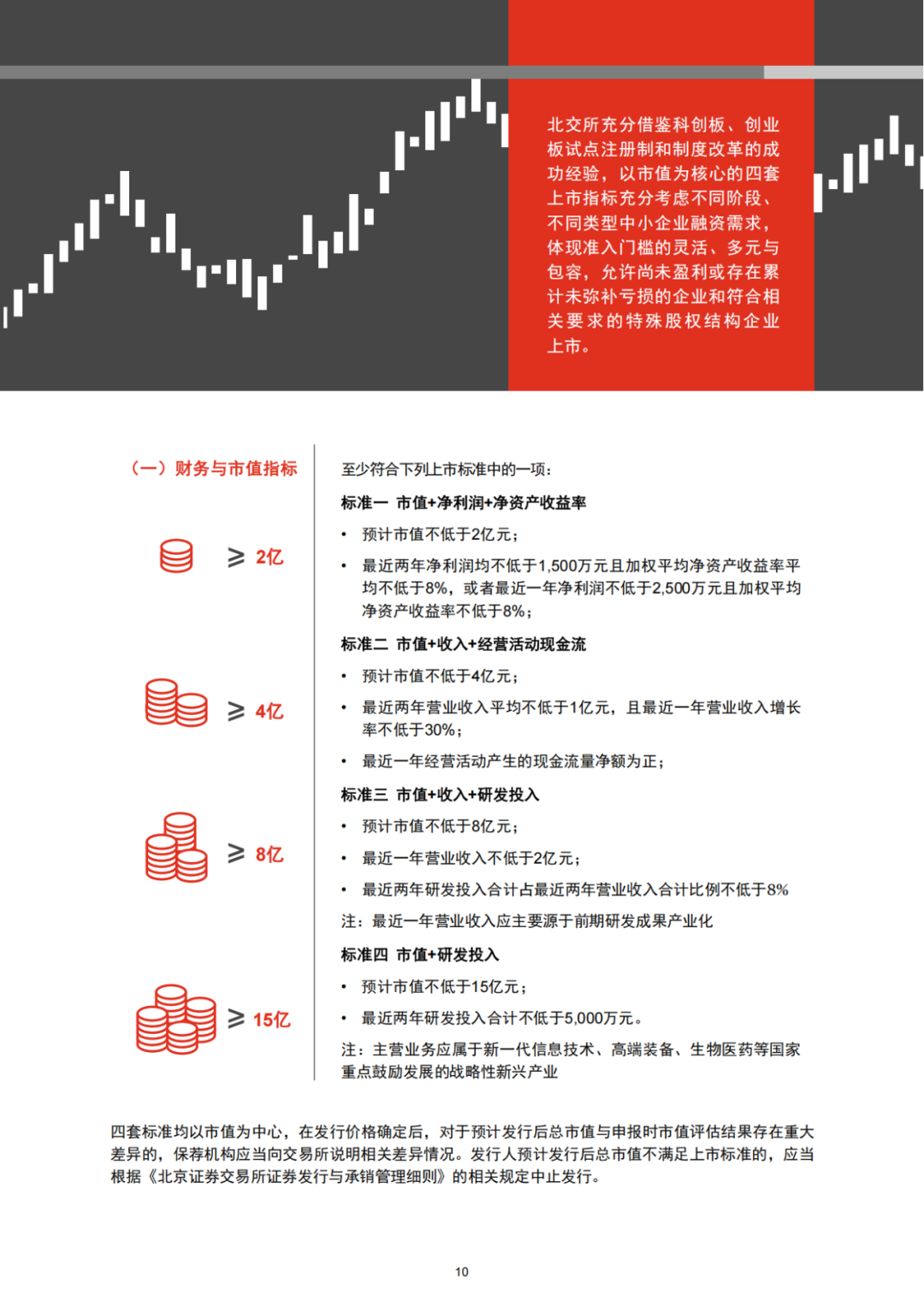 普華永道專業(yè)出品 ｜北交所IPO全解析（可下載PDF）!