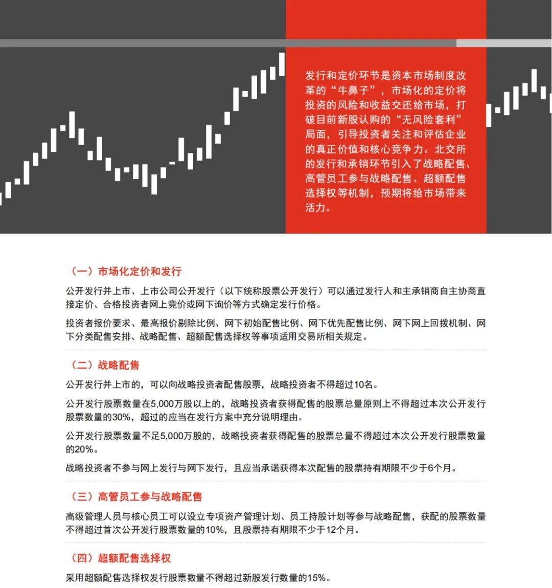 普華永道專業(yè)出品 ｜北交所IPO全解析（可下載PDF）!