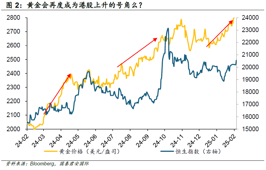 周浩：“關(guān)稅”迷霧下，黃金和港股再度綻放？