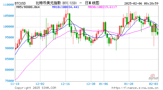 MicroStrategy改名Strategy，比特幣持倉超440億美元