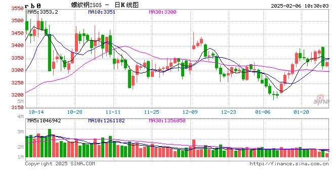 光大期貨：2月6日礦鋼煤焦日?qǐng)?bào)