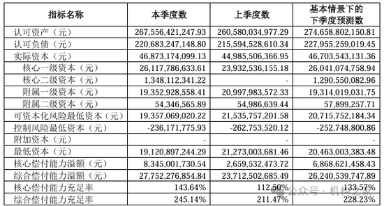 中信保誠(chéng)人壽董事長(zhǎng)任職獲批！單季減虧14.34億元或是翻盤前奏