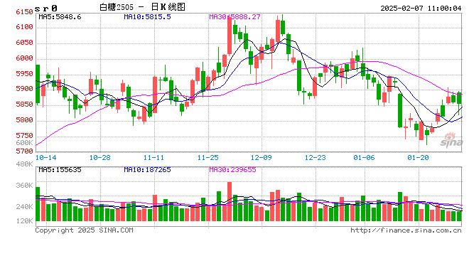 光大期貨：2月7日軟商品日?qǐng)?bào)