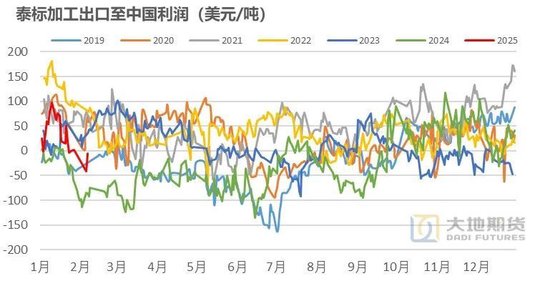 橡膠：關(guān)注累庫持續(xù)性