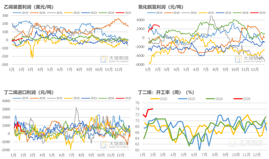 橡膠：關(guān)注累庫持續(xù)性