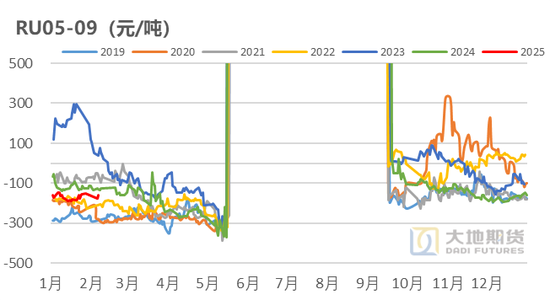 橡膠：關(guān)注累庫持續(xù)性