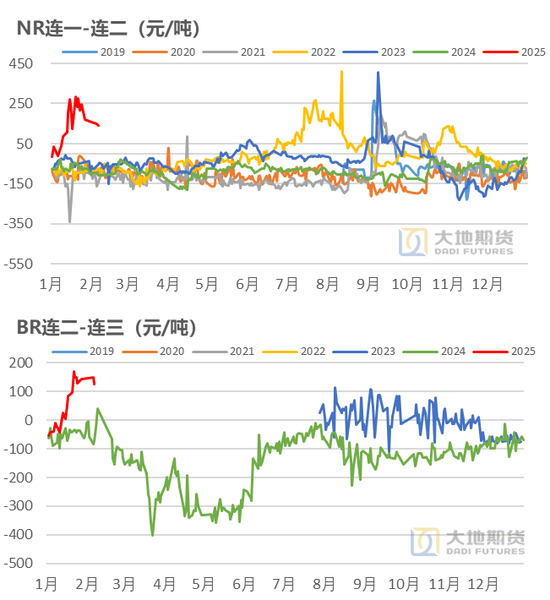 橡膠：關(guān)注累庫持續(xù)性