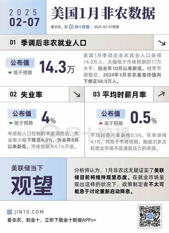 非農(nóng)報告信號混亂！主要看點有哪些？