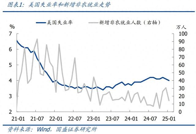 怎么看黃金再創(chuàng)新高？—兼評(píng)美國(guó)1月非農(nóng)就業(yè)