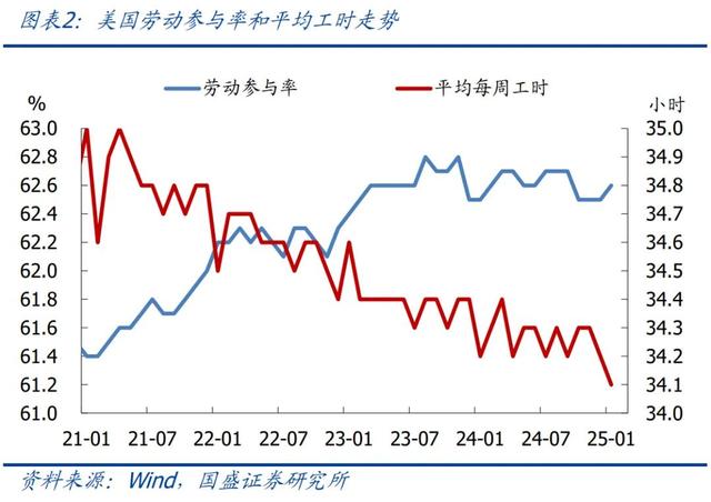 怎么看黃金再創(chuàng)新高？—兼評(píng)美國(guó)1月非農(nóng)就業(yè)