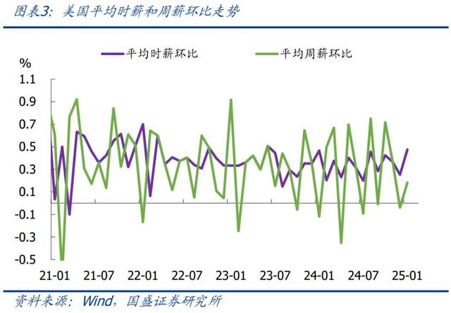 怎么看黃金再創(chuàng)新高？—兼評(píng)美國(guó)1月非農(nóng)就業(yè)