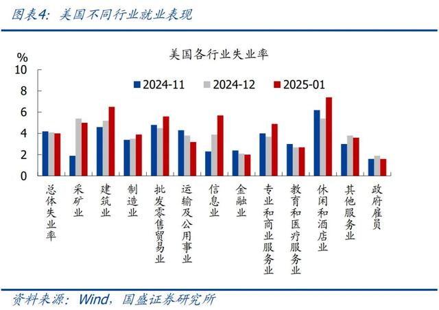 怎么看黃金再創(chuàng)新高？—兼評(píng)美國(guó)1月非農(nóng)就業(yè)