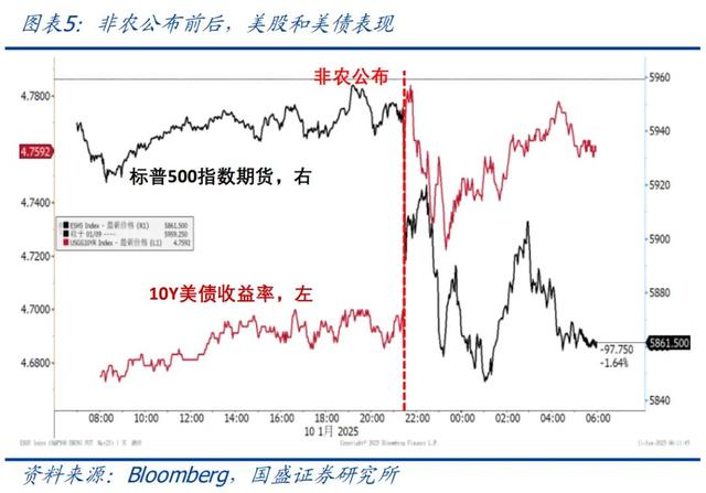 怎么看黃金再創(chuàng)新高？—兼評(píng)美國(guó)1月非農(nóng)就業(yè)