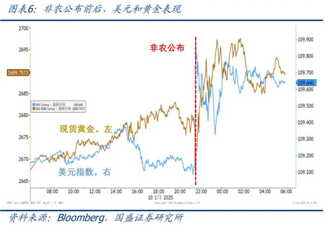 怎么看黃金再創(chuàng)新高？—兼評(píng)美國(guó)1月非農(nóng)就業(yè)