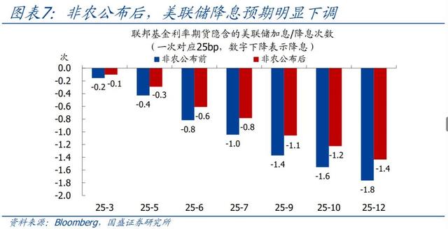 怎么看黃金再創(chuàng)新高？—兼評(píng)美國(guó)1月非農(nóng)就業(yè)