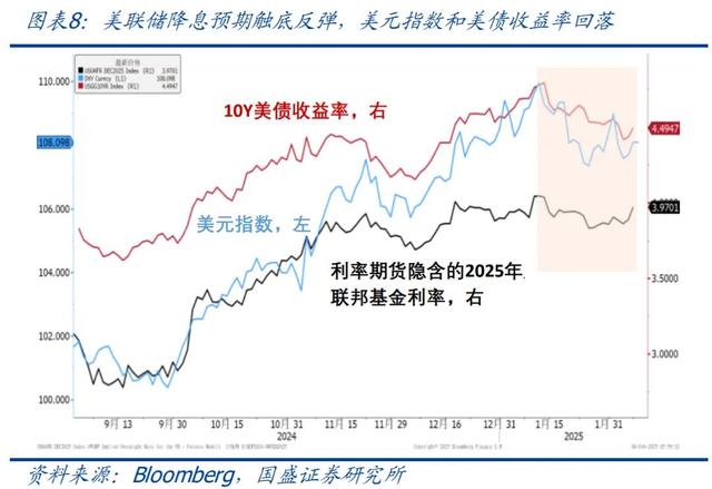 怎么看黃金再創(chuàng)新高？—兼評(píng)美國(guó)1月非農(nóng)就業(yè)