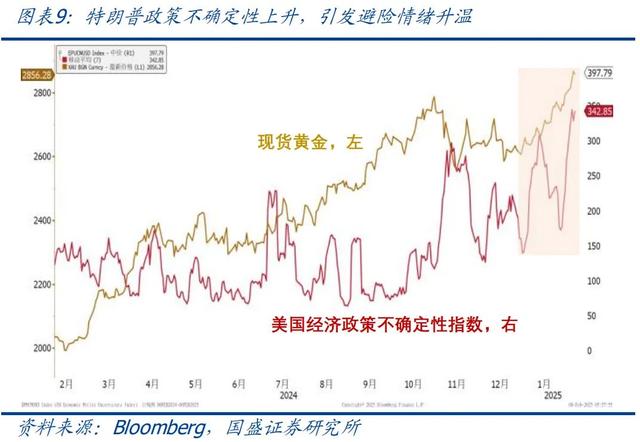 怎么看黃金再創(chuàng)新高？—兼評(píng)美國(guó)1月非農(nóng)就業(yè)