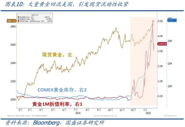 怎么看黃金再創(chuàng)新高？—兼評(píng)美國(guó)1月非農(nóng)就業(yè)