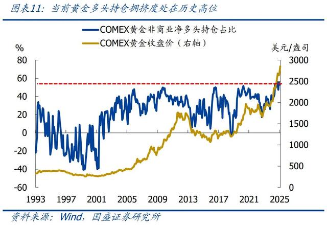 怎么看黃金再創(chuàng)新高？—兼評(píng)美國(guó)1月非農(nóng)就業(yè)