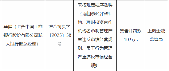 因理財(cái)資金違規(guī)投資于高風(fēng)險(xiǎn)金融產(chǎn)品等違法違規(guī)行為 工行私人銀行部時(shí)任副總經(jīng)理被終身禁業(yè)