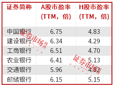 中長(zhǎng)期資金入市！險(xiǎn)資加速增持大型國(guó)有銀行股，高股息股份行、城商行也將受青睞（名單）