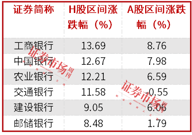 中長(zhǎng)期資金入市！險(xiǎn)資加速增持大型國(guó)有銀行股，高股息股份行、城商行也將受青睞（名單）