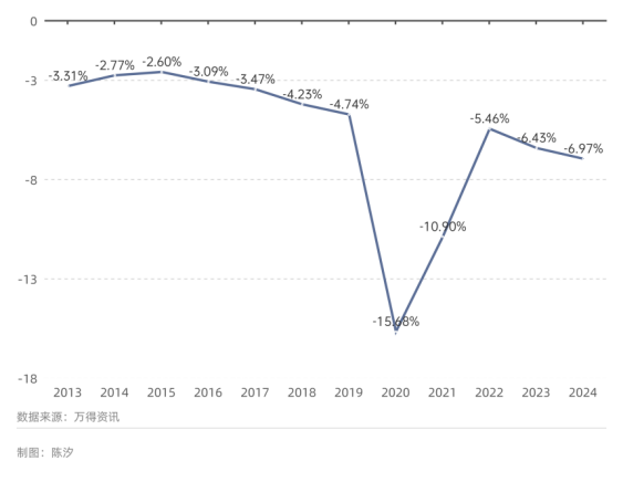 世界最大黃金期貨交易所黃金庫存三個(gè)月漲了100%，意味著什么？