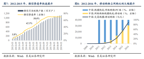 東吳策略：AI“東升”，新周期開啟