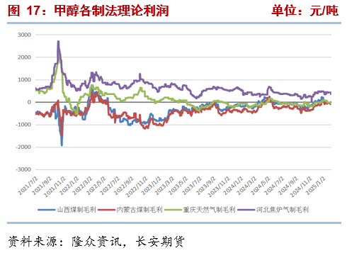 長安期貨張晨：進口減量與國內(nèi)供應(yīng)增長并存，甲醇上下兩難