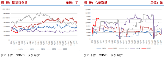 長安期貨張晨：進口減量與國內(nèi)供應(yīng)增長并存，甲醇上下兩難