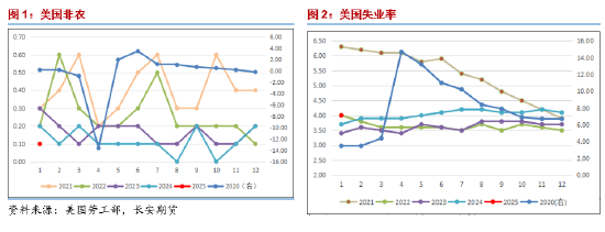 長安期貨范磊：供給擔憂再度升溫，SC短期波動仍在加劇