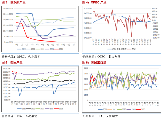 長安期貨范磊：供給擔憂再度升溫，SC短期波動仍在加劇