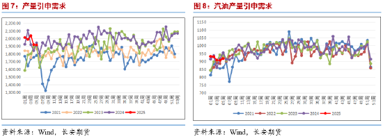 長安期貨范磊：供給擔憂再度升溫，SC短期波動仍在加劇