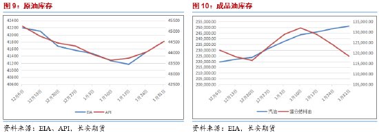 長安期貨范磊：供給擔憂再度升溫，SC短期波動仍在加劇