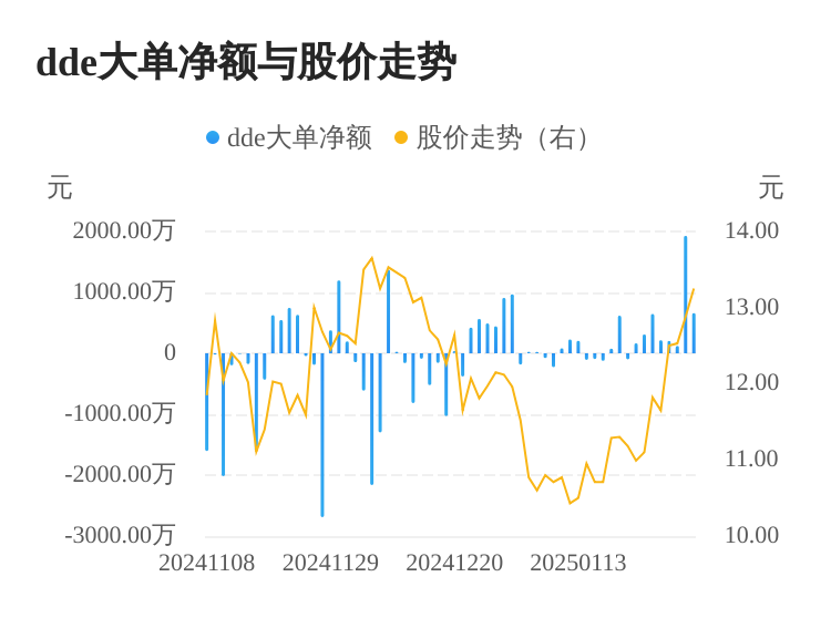 佳發(fā)教育主力資金持續(xù)凈流入，3日共凈流入2705.19萬元