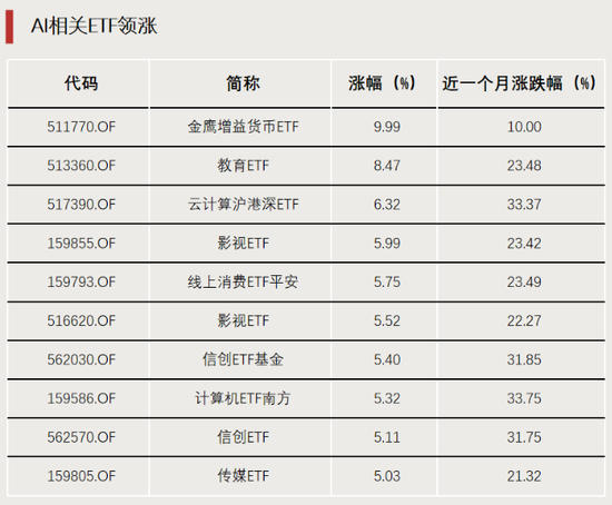 表現(xiàn)亮眼！DeepSeek帶火