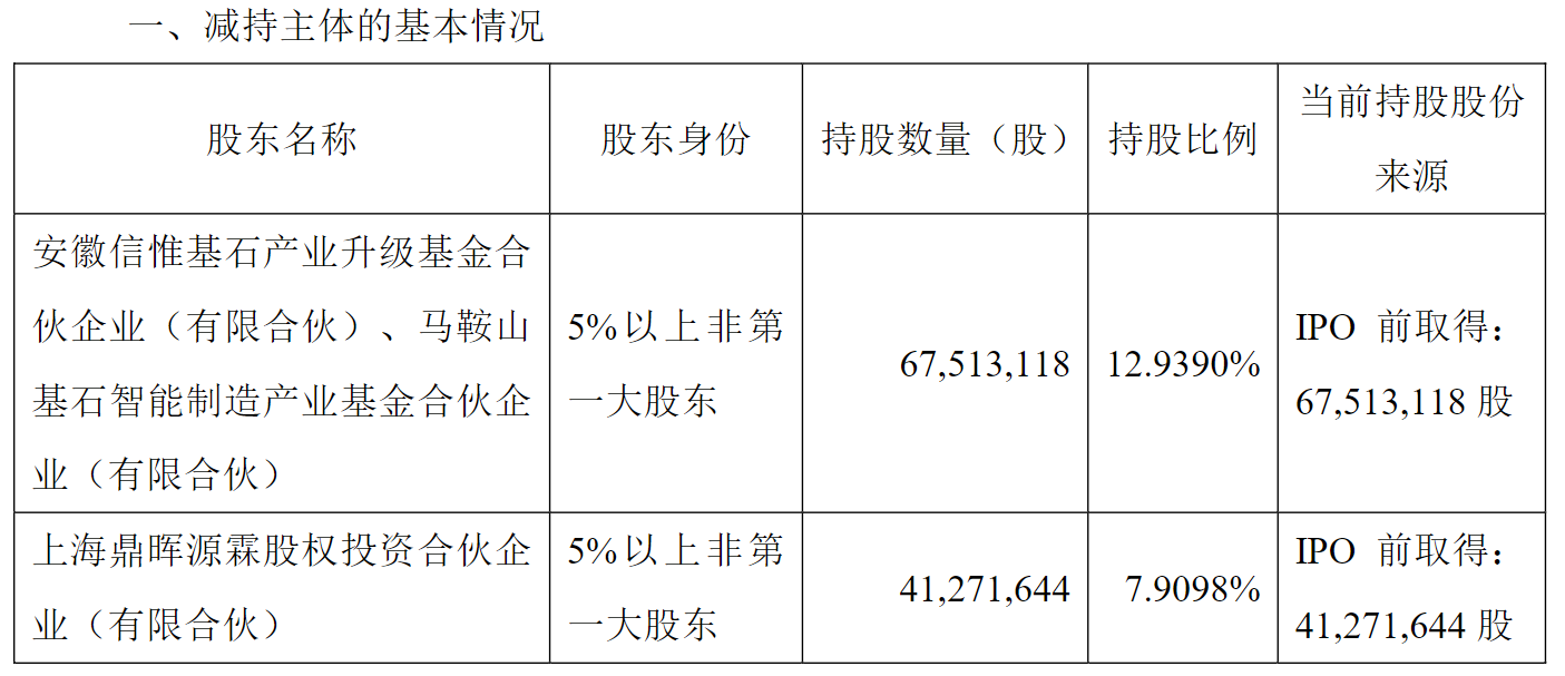 剛剛披露股東減持計劃，機器人概念大牛股一度跌逾11%！最新回應(yīng)